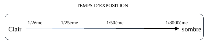 vitesse2.png